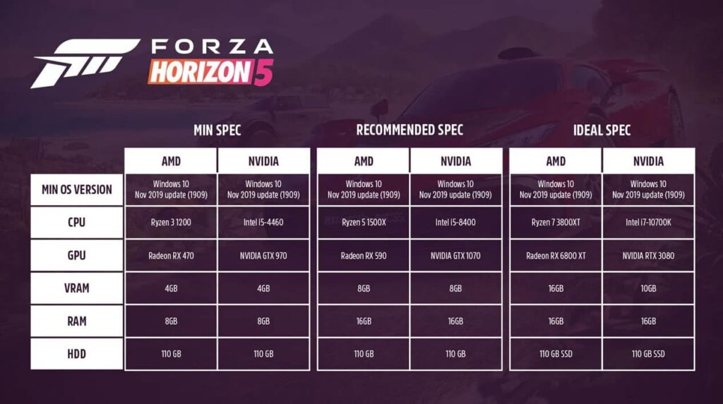 Forza Horizon 5 sistem gereksinimleri