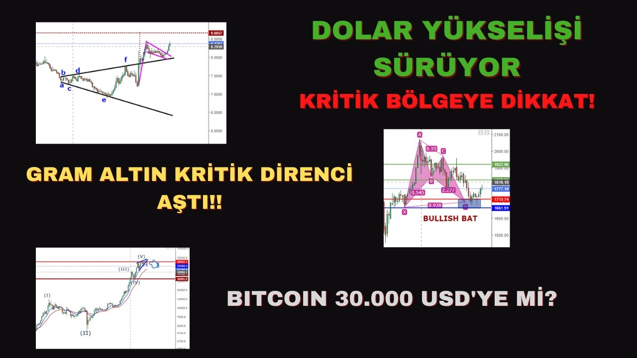 Dolar Yükselişi: Gelecekte Ne Olacak?