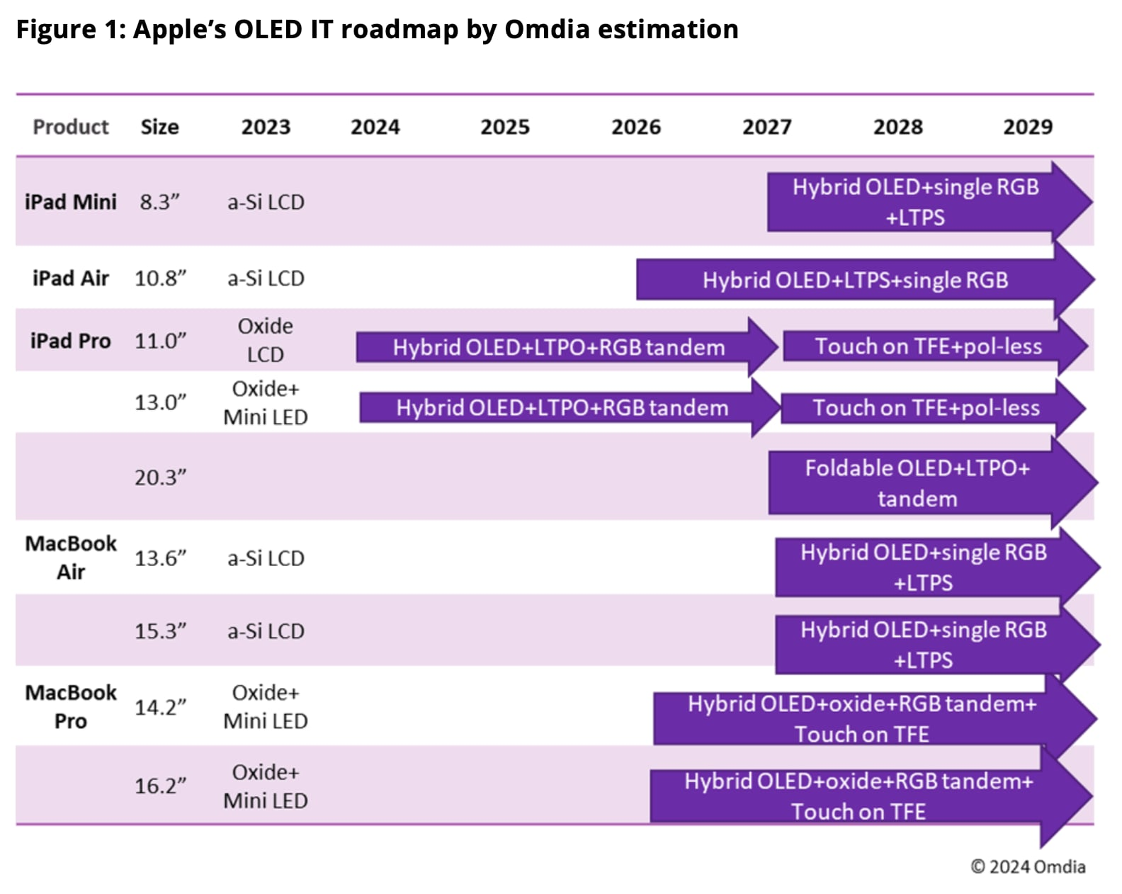 Apple OLED Panel Tedariki Değişiyor: BOE’den Samsung’a Geçiş Neleri Getiriyor?