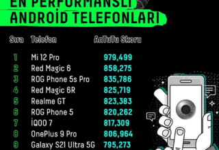 Ocak 2026 Android Telefonları: Hangi Modeller Zirveye Çıktı?