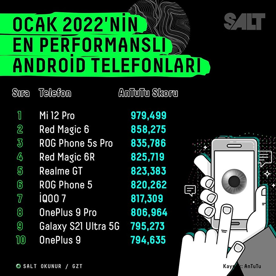 Ocak 2026 Android Telefonları: Hangi Modeller Zirveye Çıktı?