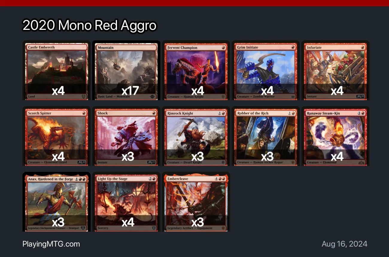 Mono-Kırmızı Aggro Destesi: En İyi Stratejiler ve İpuçları