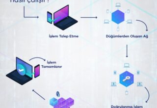 Blockchain Teknolojisi: Geleceğin Devrim Niteliğindeki Yapısı