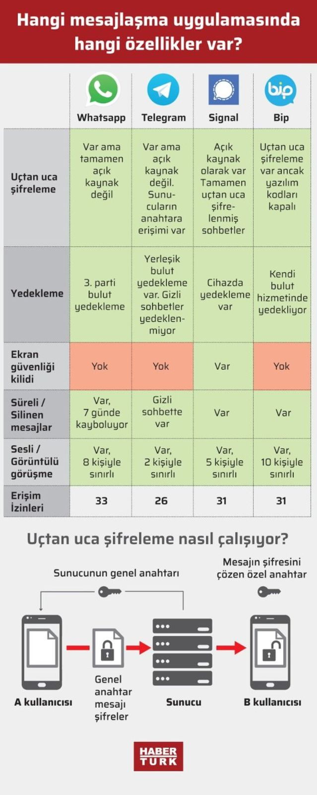 HyperOS 3 ile Kullanıcı Deneyimini Geliştiren Şifre Yönetimi Uygulaması