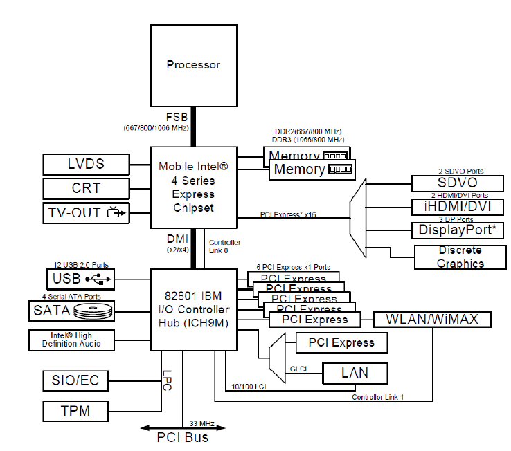 Chipset2