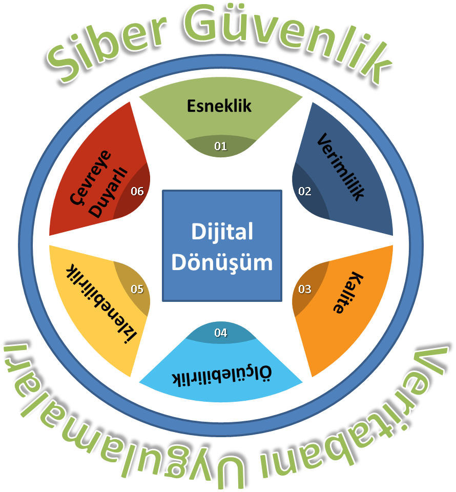 Dijital Dönüşüm: Teknolojinin Eğitimdeki Yeri ve Etkileri
