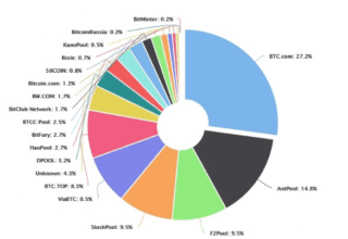 Kripto Paraların Çevresel Etkileri: Gelecekte Neler Olacak?