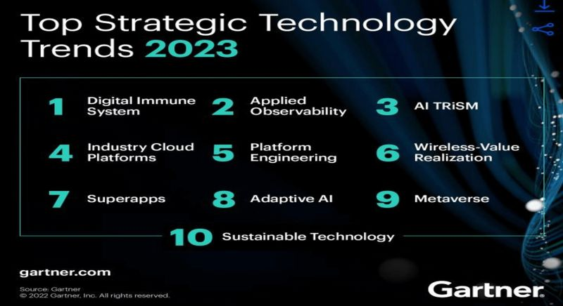 2023’te Öne Çıkan Teknoloji Trendleri