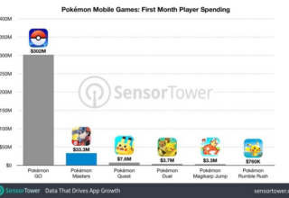 Pokemon Şampiyonları İstatistik Hizalanması ve Bilinmeyen Detaylar