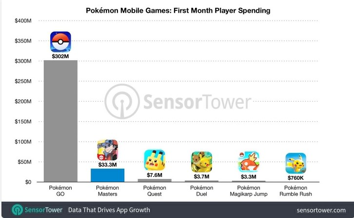 Pokemon Şampiyonları İstatistik Hizalanması ve Bilinmeyen Detaylar
