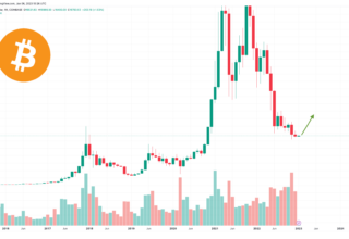 Bitcoin 2023: Yatırımcılar İçin Her Şey Gözler Önünde!