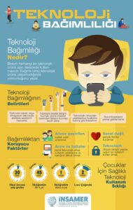 Teknoloji Bağımlılığı: Modern Dünyada Karşılaşabileceğiniz Sorunlar